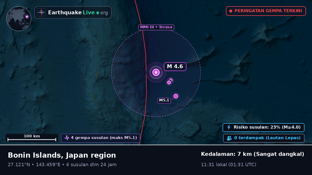 Samudra Pasifik Utara (Jepang)