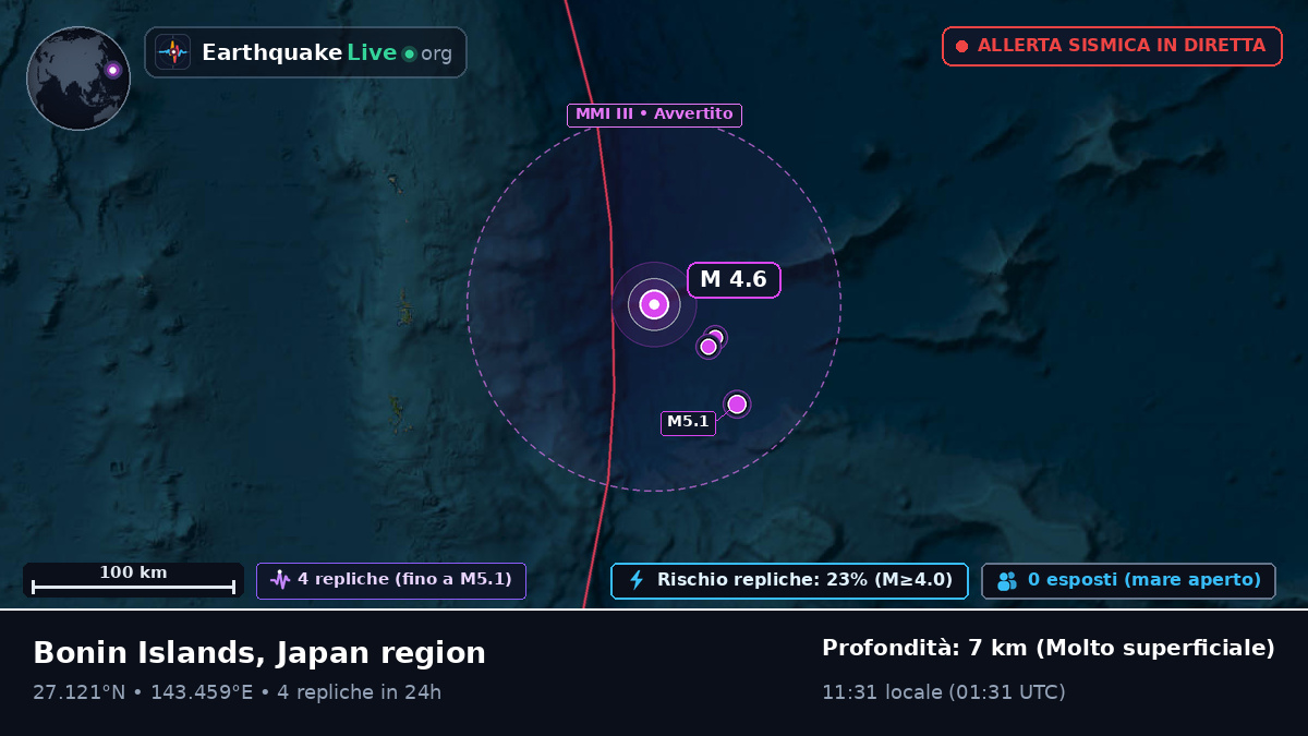 Oceano Pacifico settentrionale (Giappone)
