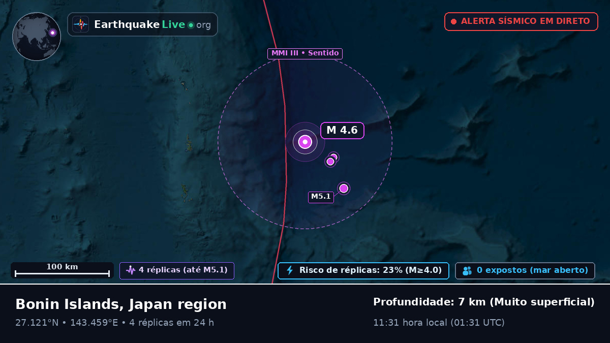 Oceano Pacífico Norte (Japão)
