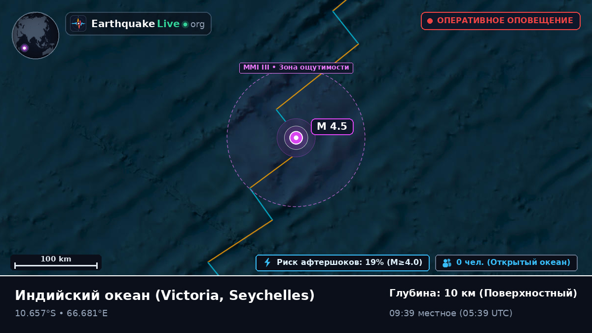 Индийский океан (Seychelles)