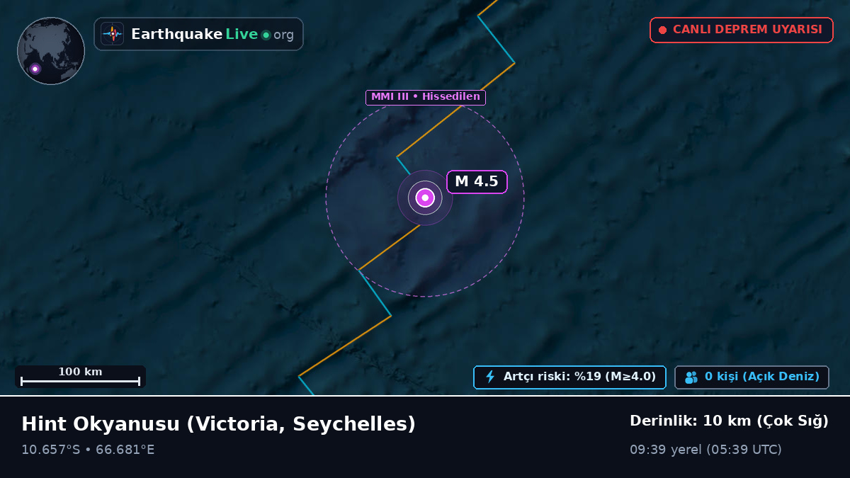 Hint Okyanusu (Seychelles)