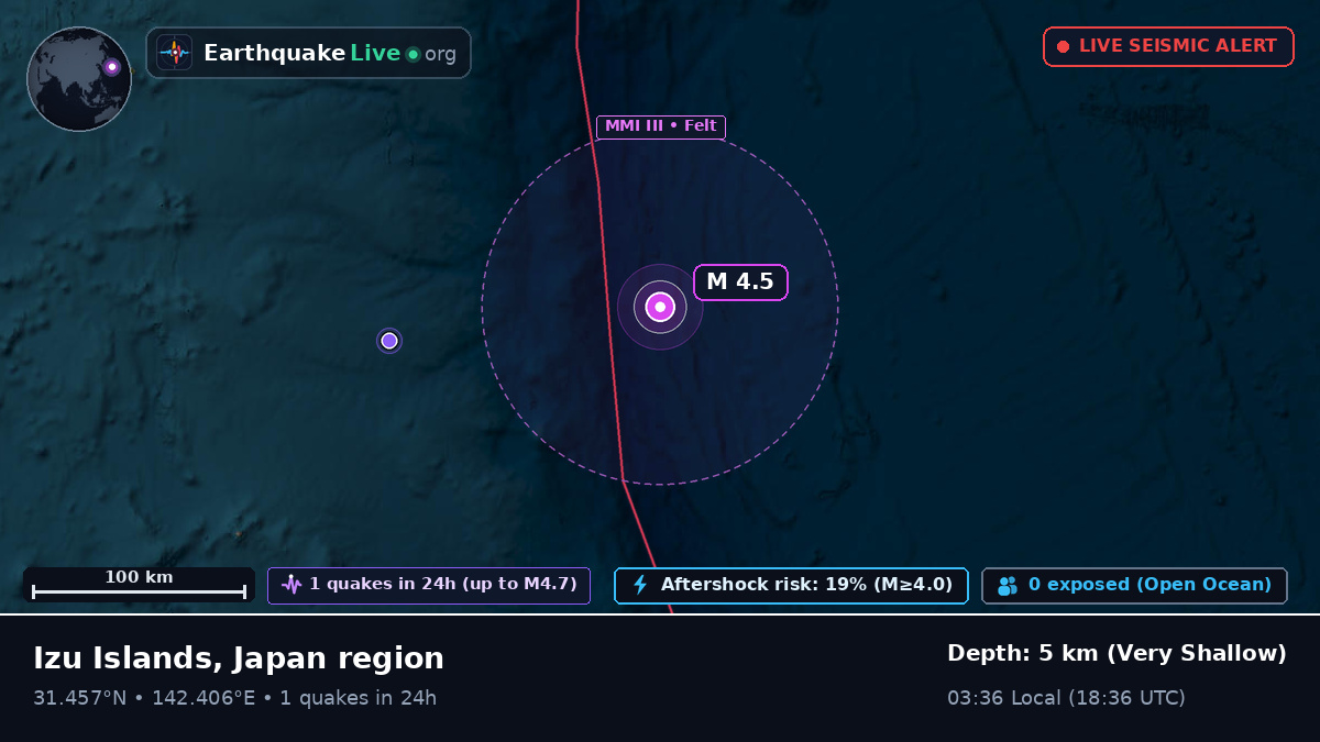 North Pacific Ocean (Japan)