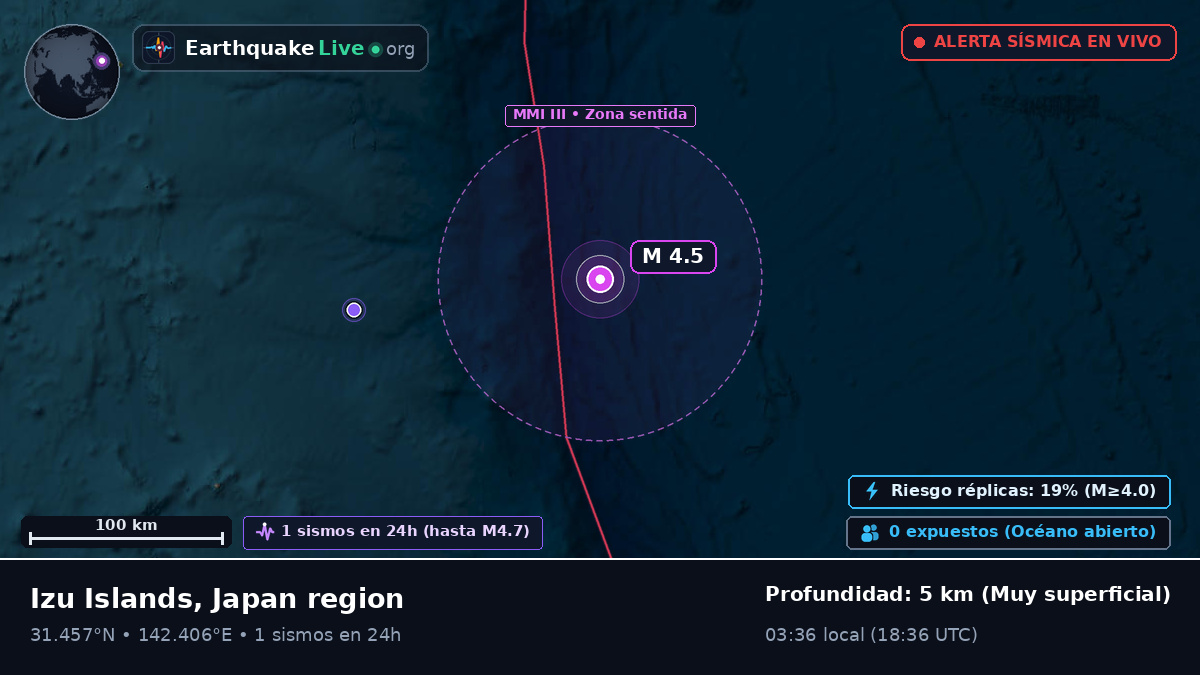 Océano Pacífico Norte (Japón)