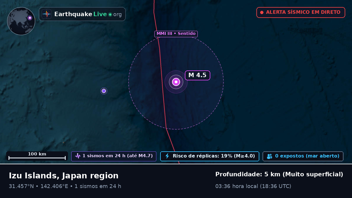Oceano Pacífico Norte (Japão)