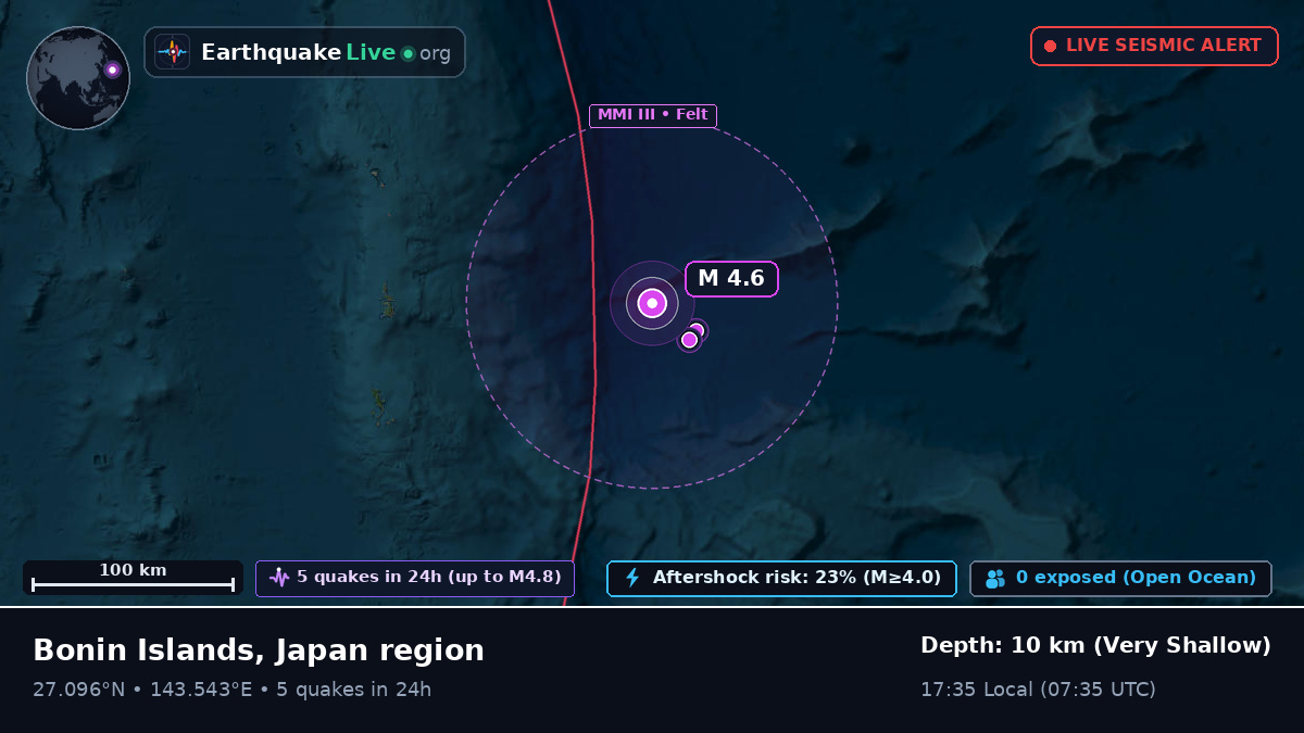 North Pacific Ocean (Japan)