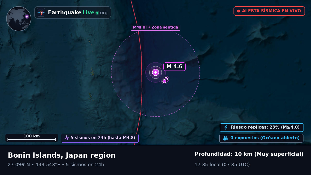 Océano Pacífico Norte (Japón)