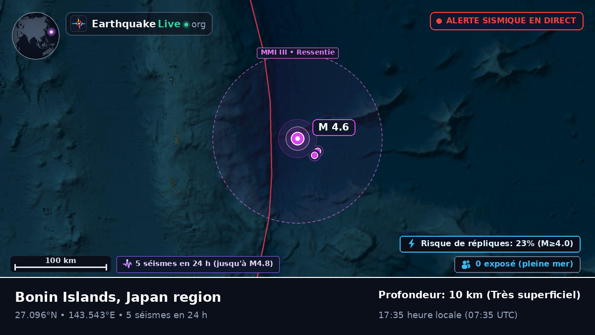 Océan Pacifique Nord (Japon)