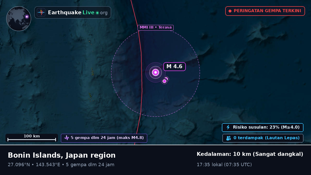 Samudra Pasifik Utara (Jepang)