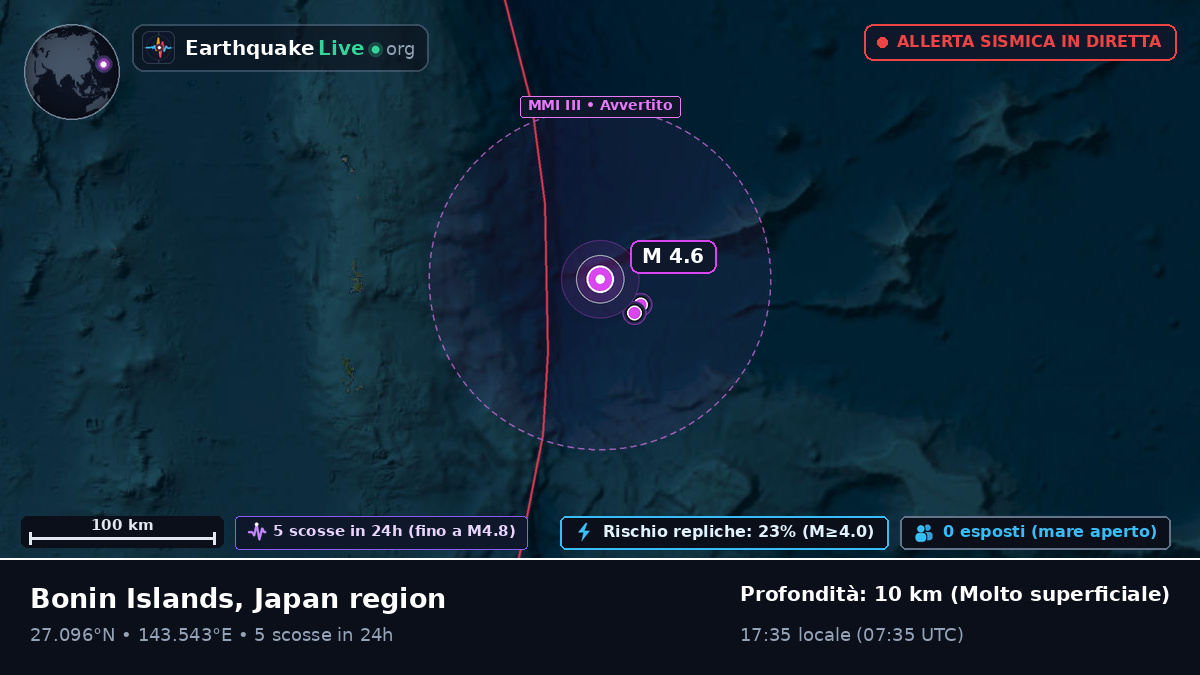 Oceano Pacifico settentrionale (Giappone)