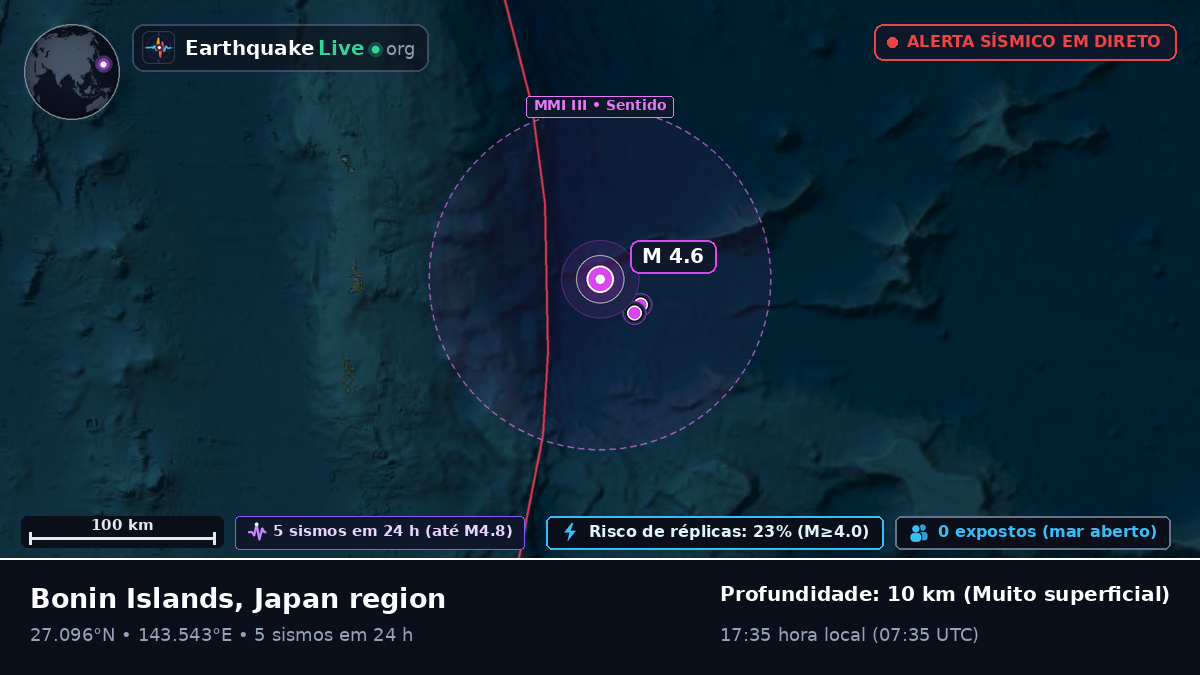 Oceano Pacífico Norte (Japão)