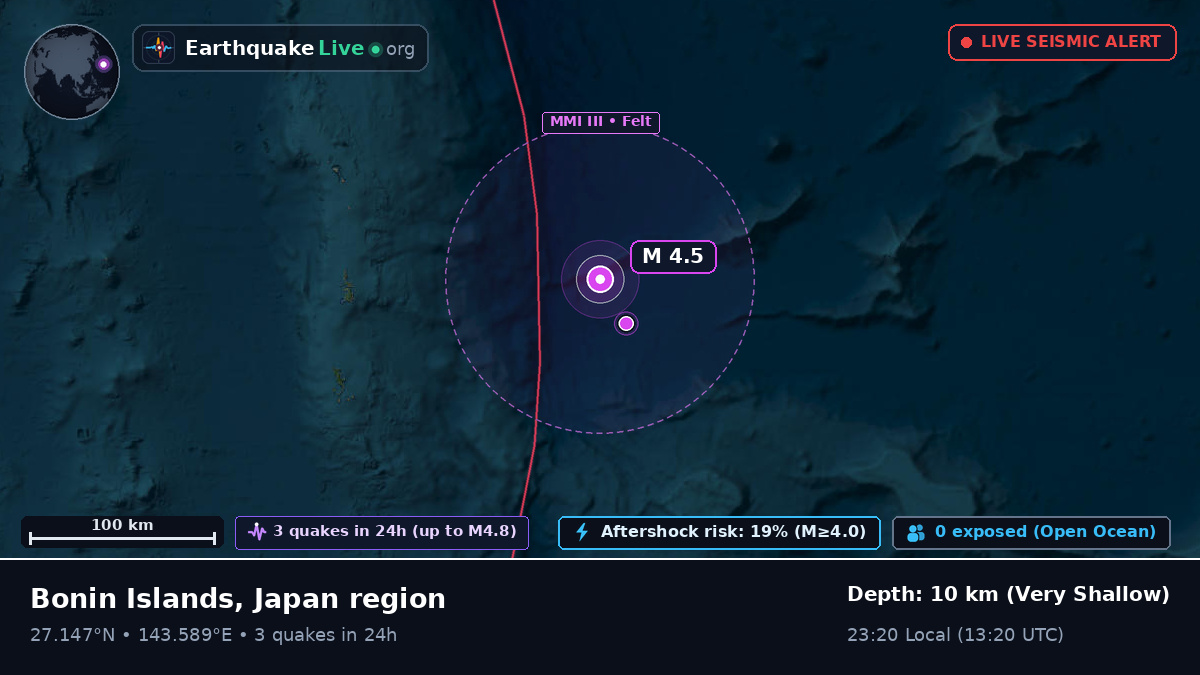 North Pacific Ocean (Japan)