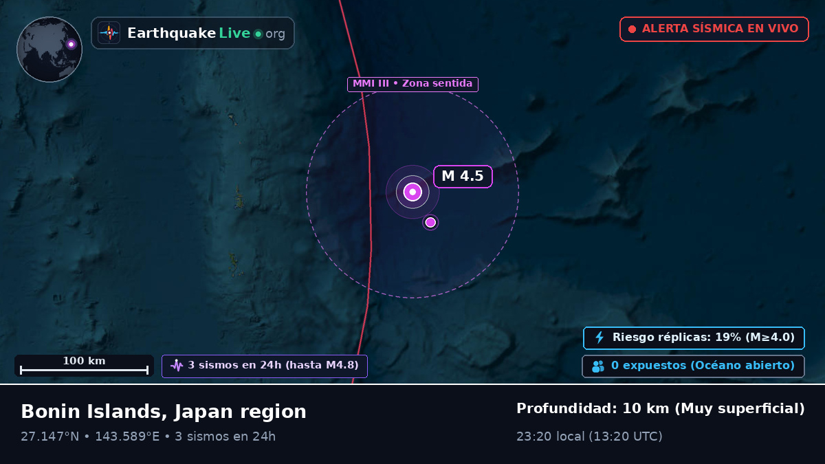 Océano Pacífico Norte (Japón)