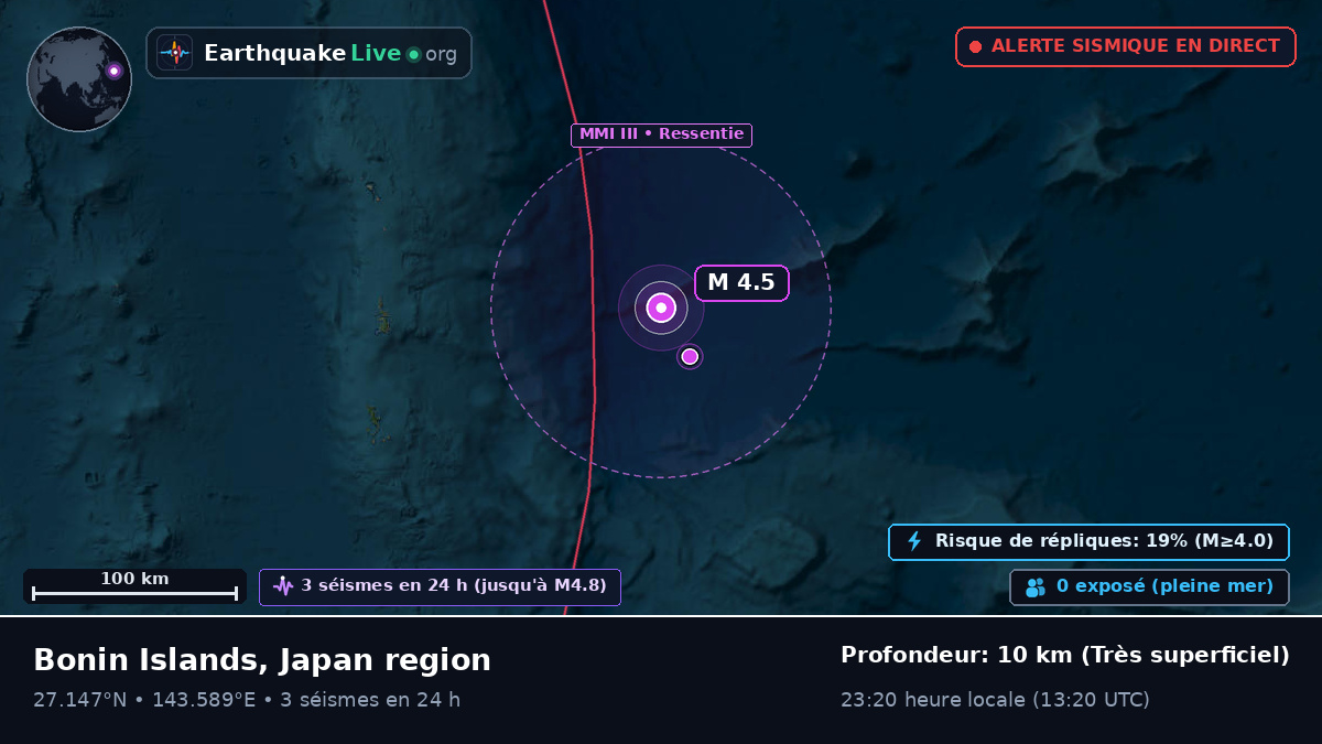 Océan Pacifique Nord (Japon)