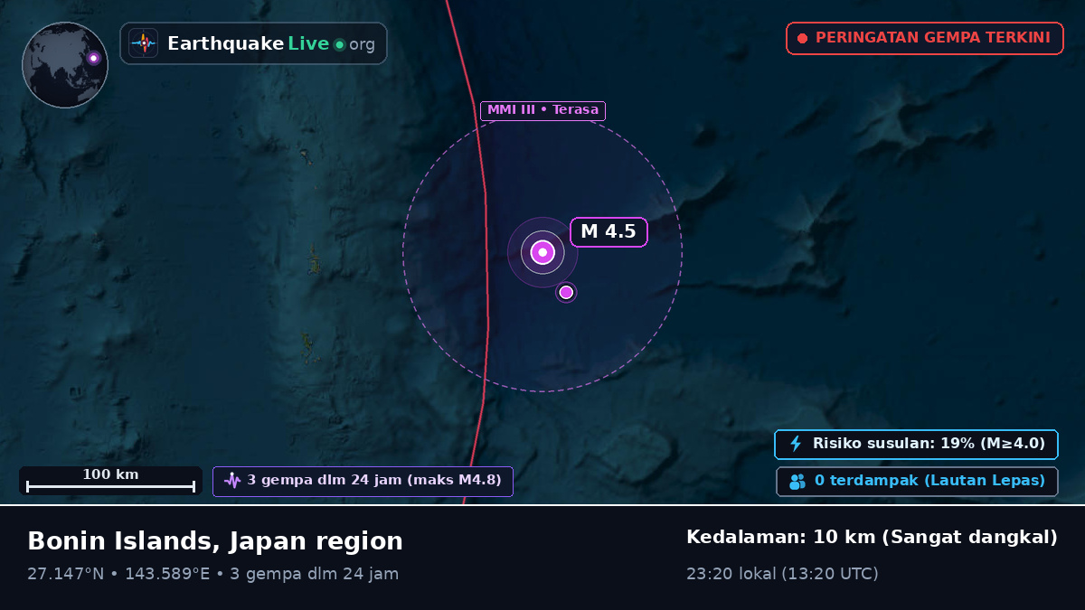 Samudra Pasifik Utara (Jepang)