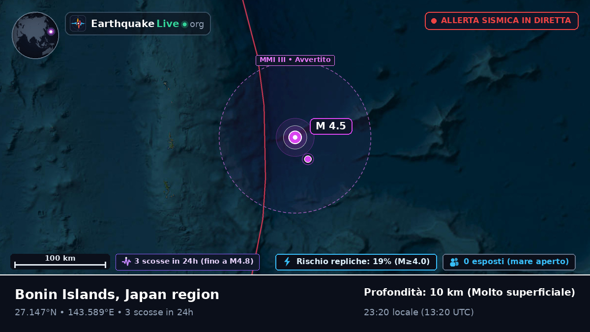 Oceano Pacifico settentrionale (Giappone)