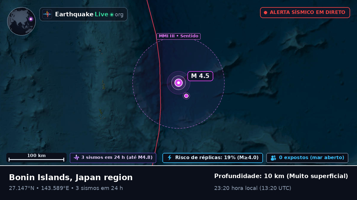 Oceano Pacífico Norte (Japão)