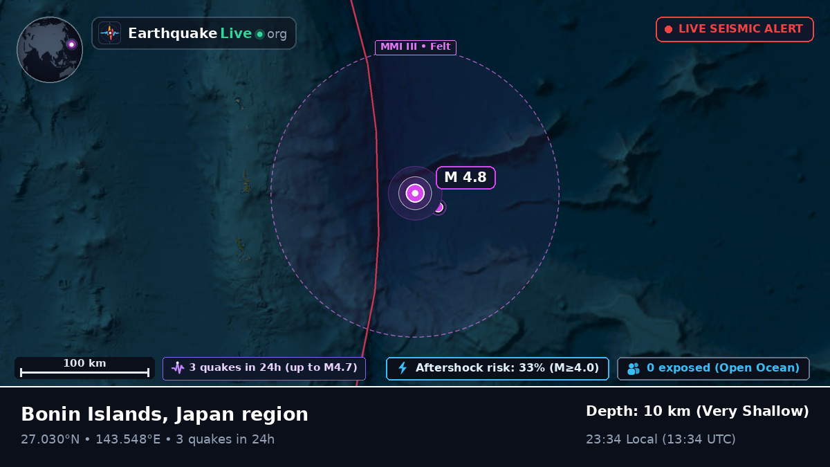 North Pacific Ocean (Japan)