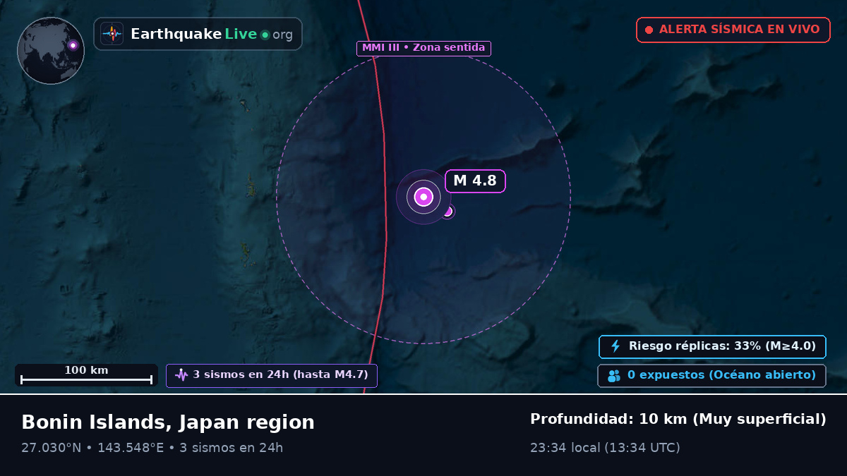 Océano Pacífico Norte (Japón)