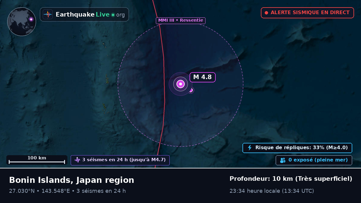 Océan Pacifique Nord (Japon)