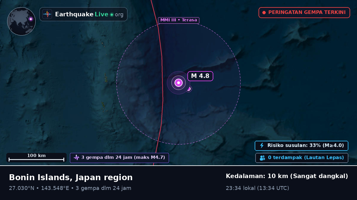 Samudra Pasifik Utara (Jepang)