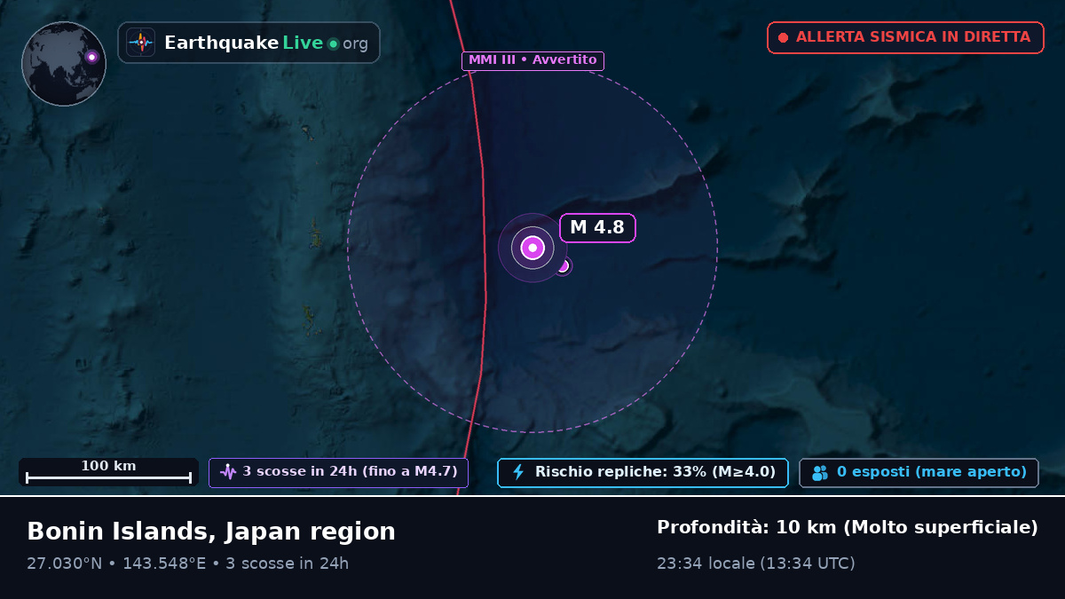 Oceano Pacifico settentrionale (Giappone)