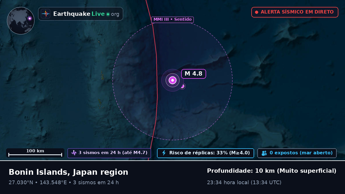 Oceano Pacífico Norte (Japão)