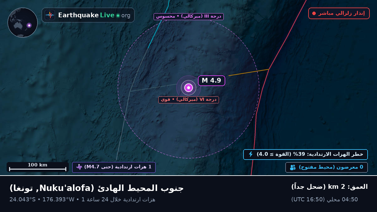 جنوب المحيط الهادئ (تونغا)