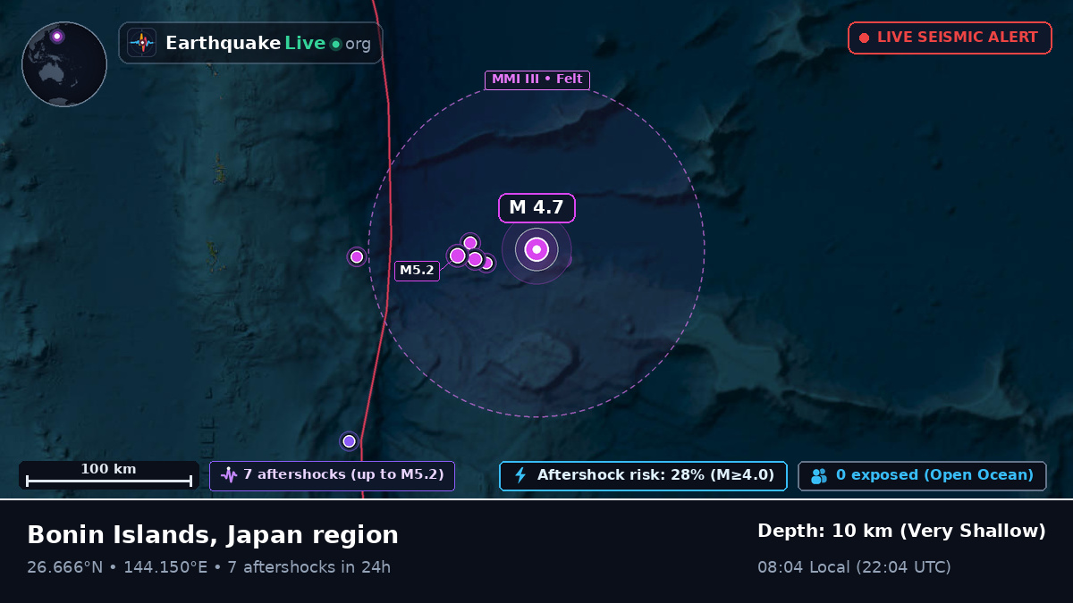 North Pacific Ocean (Japan)