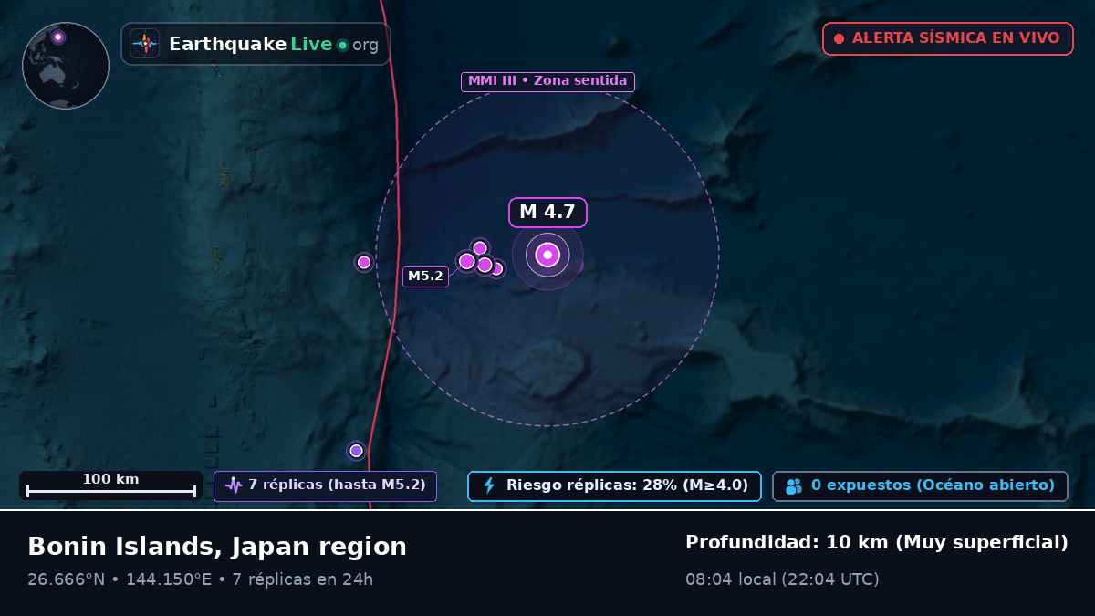 Océano Pacífico Norte (Japón)