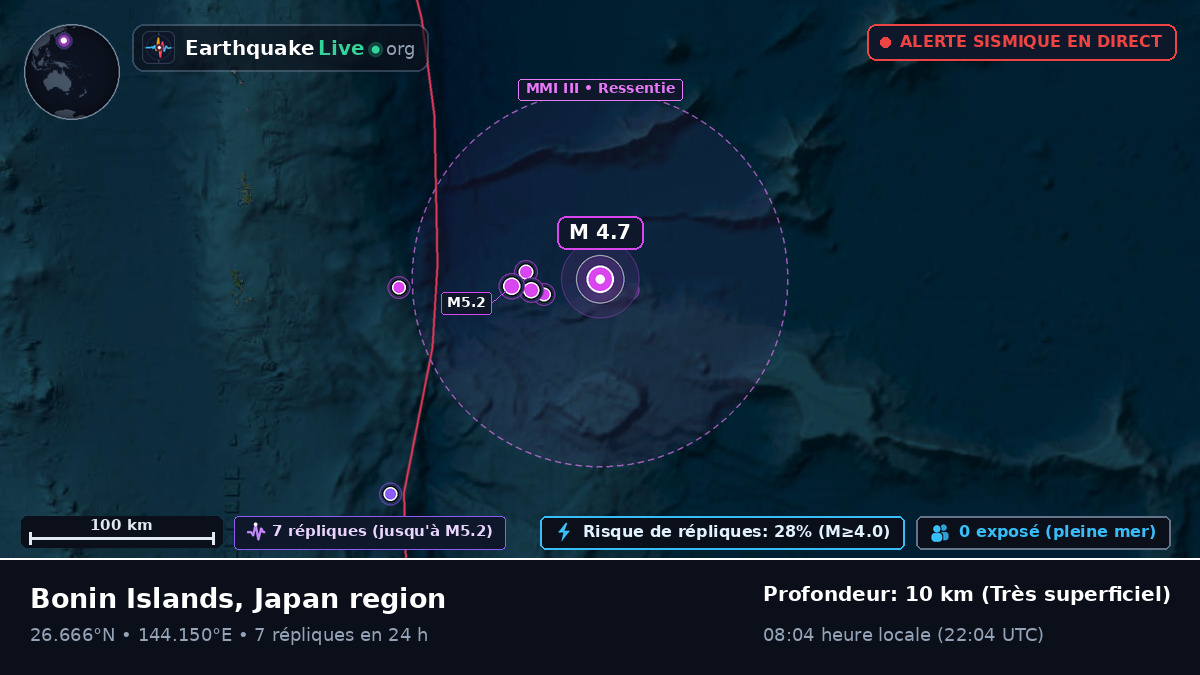 Océan Pacifique Nord (Japon)