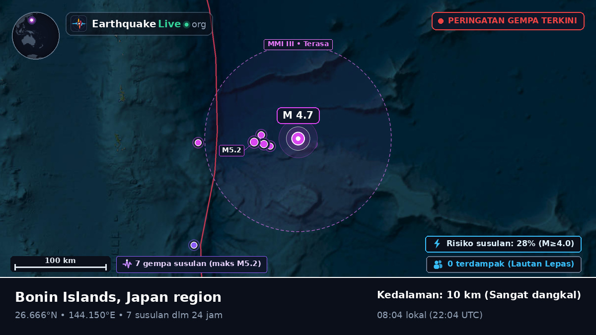 Samudra Pasifik Utara (Jepang)