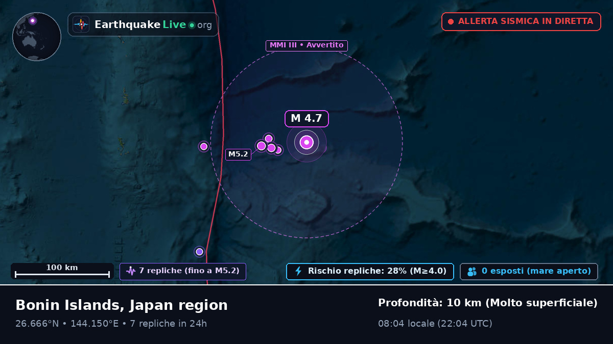 Oceano Pacifico settentrionale (Giappone)