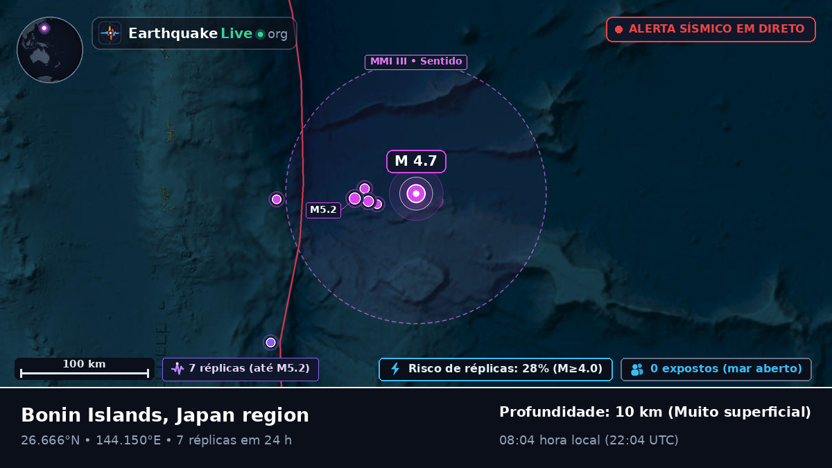 Oceano Pacífico Norte (Japão)