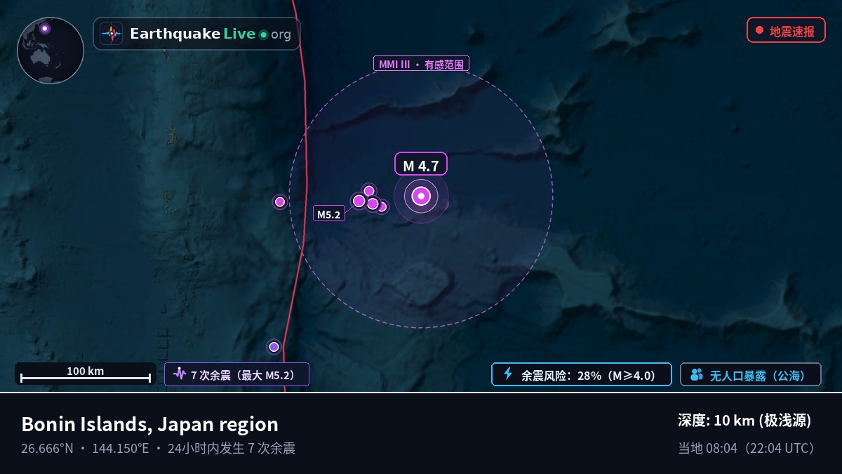 北太平洋 (日本)
