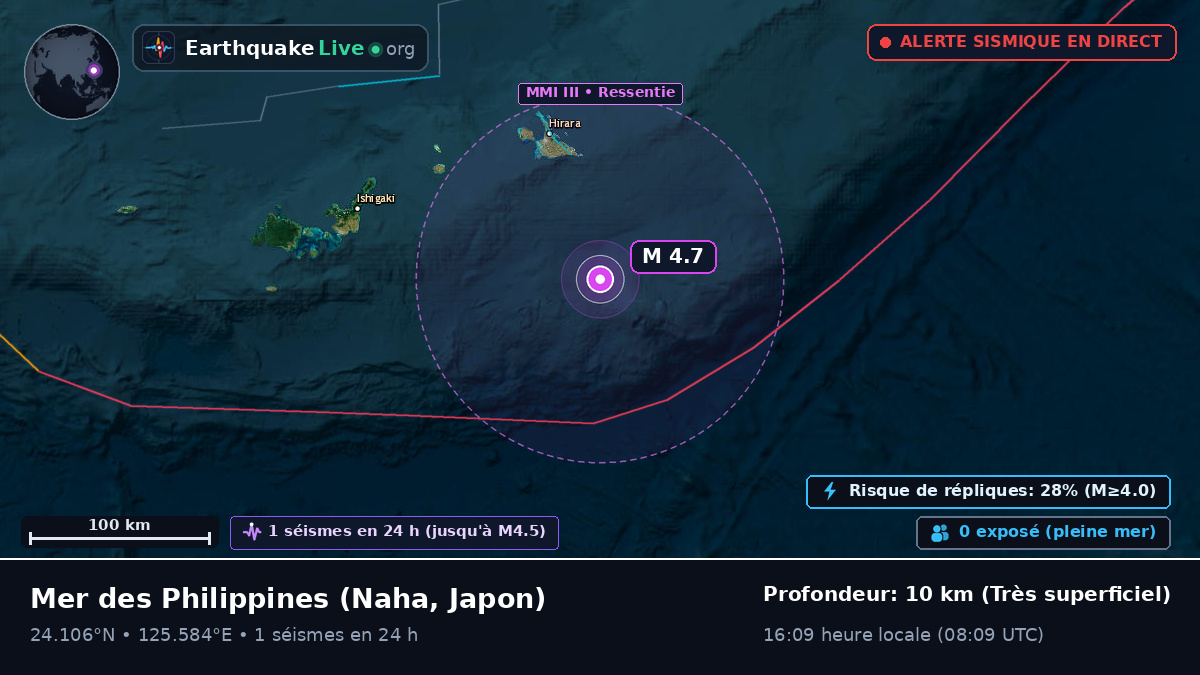 Mer des Philippines (Japon)