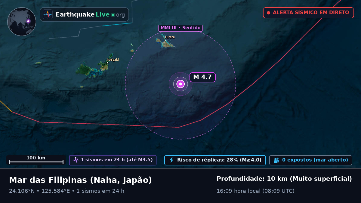 Mar das Filipinas (Japão)