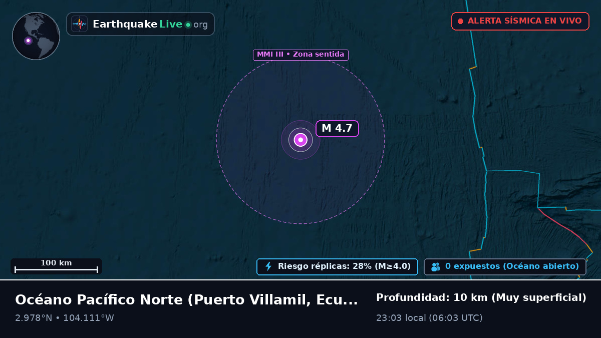 Océano Pacífico Norte (Ecuador)
