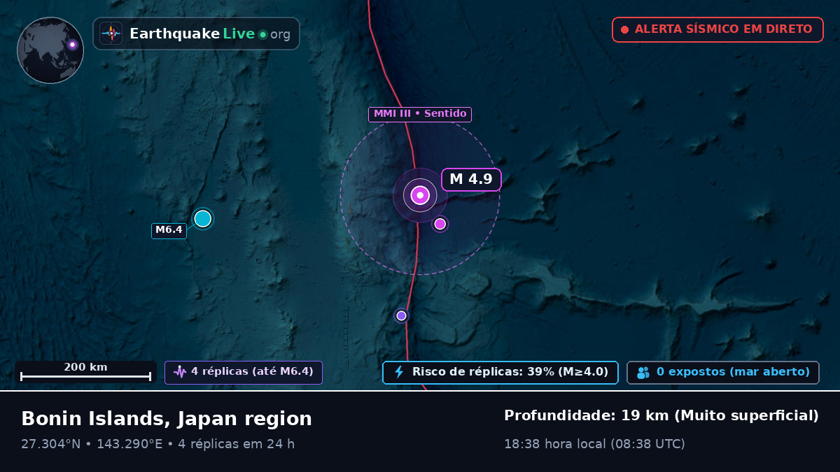Oceano Pacífico Norte (Japão)