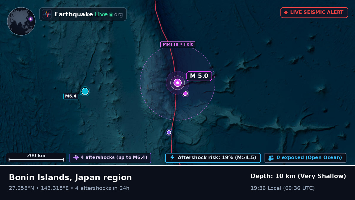 North Pacific Ocean (Japan)