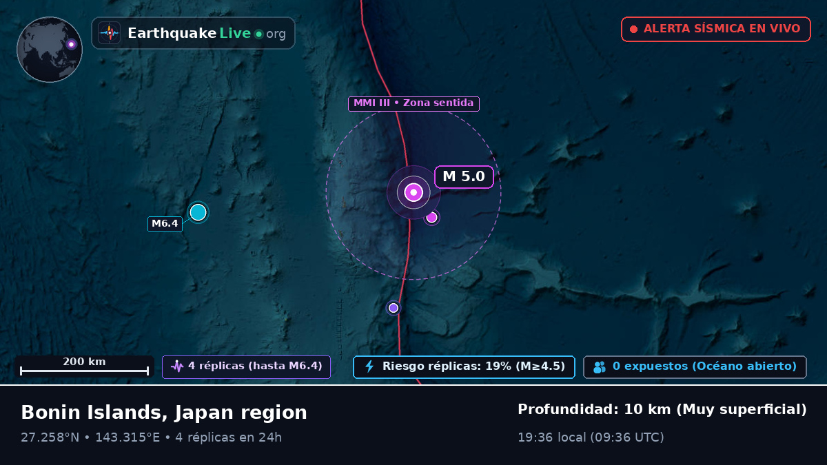 Océano Pacífico Norte (Japón)
