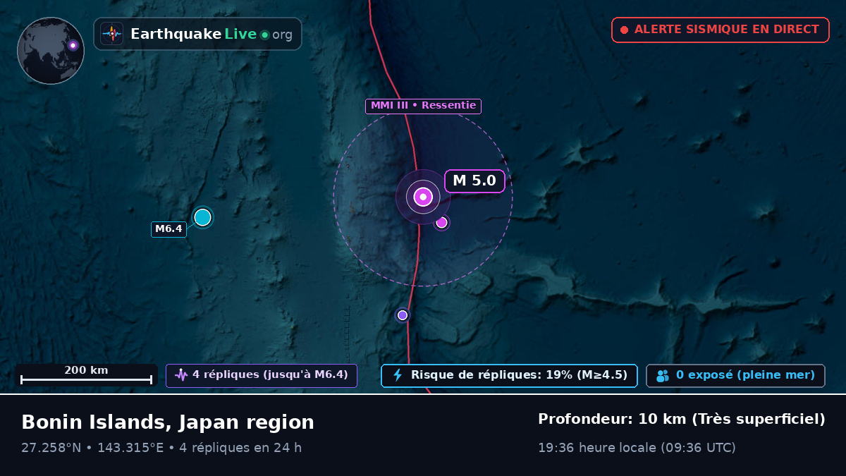 Océan Pacifique Nord (Japon)