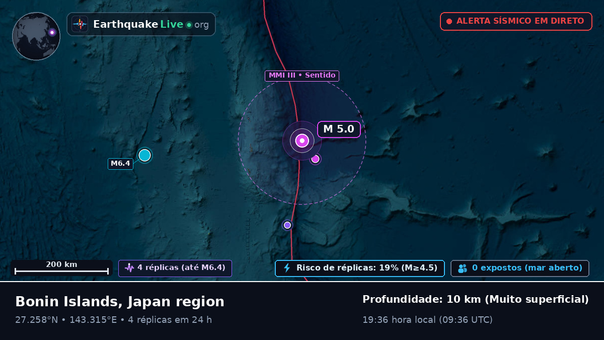 Oceano Pacífico Norte (Japão)