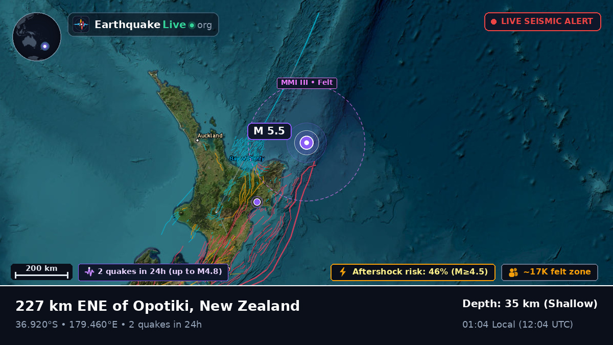 Off the coast of Gisborne, New Zealand