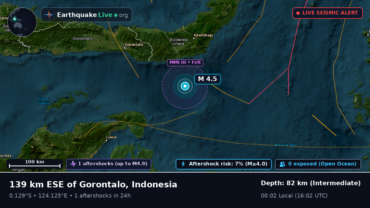 Molucca Sea (Indonesia)