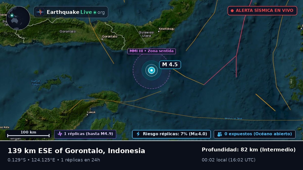 Mar de Molucas (Indonesia)