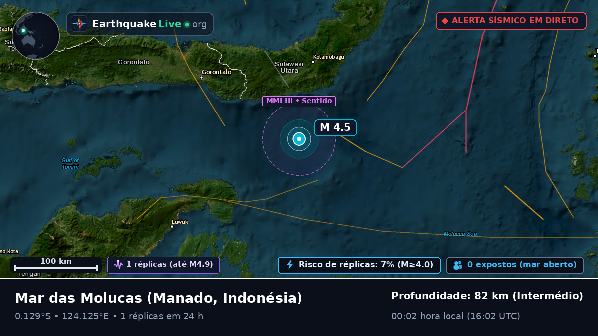 Mar das Molucas (Indonésia)