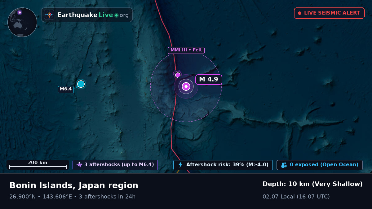 North Pacific Ocean (Japan)