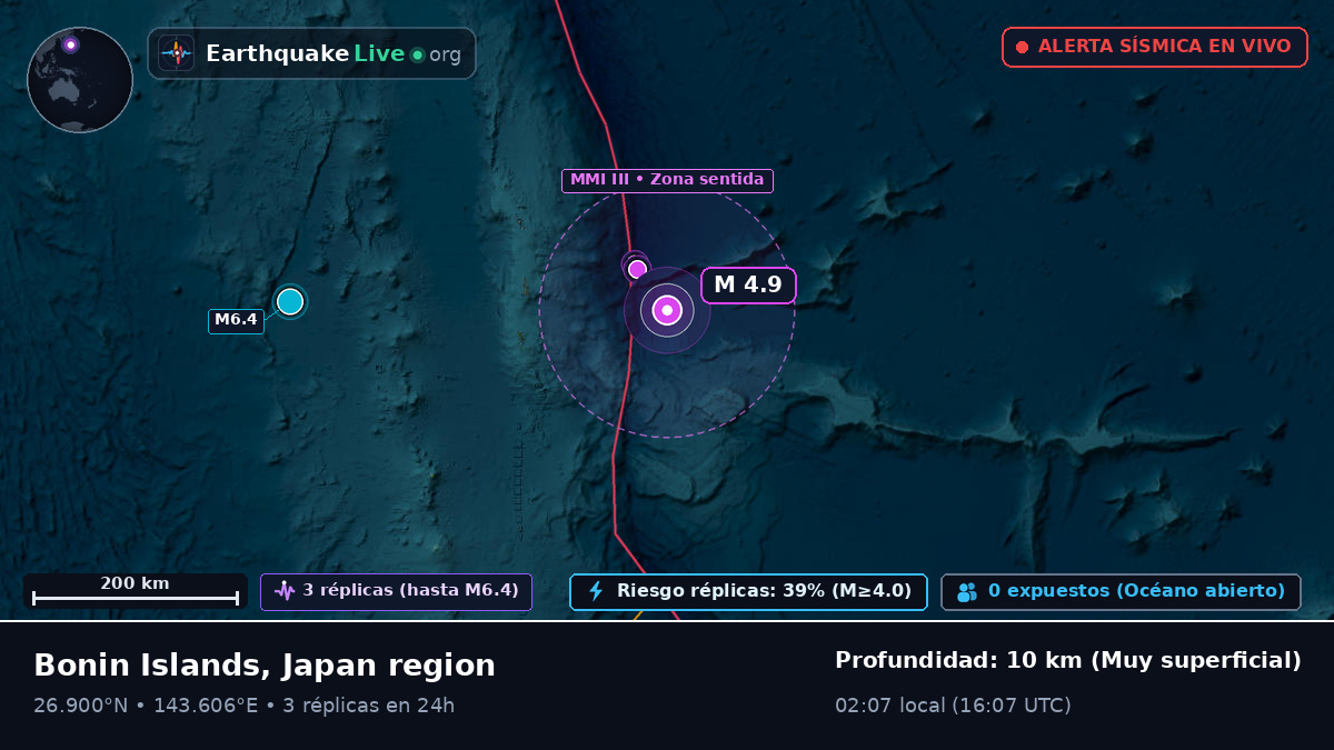Océano Pacífico Norte (Japón)