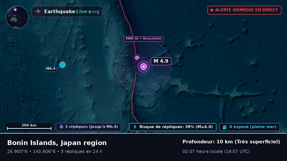 Océan Pacifique Nord (Japon)