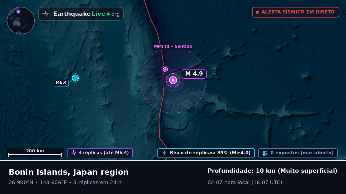 Oceano Pacífico Norte (Japão)